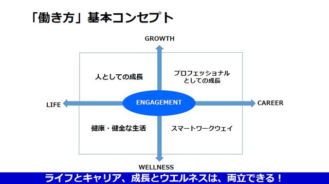 画像: SAPジャパンの働き方基本コンセプト