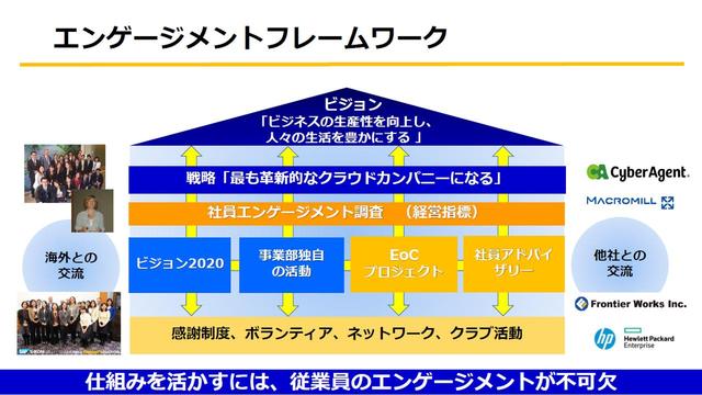 画像: エンゲージメントフレームワーク
