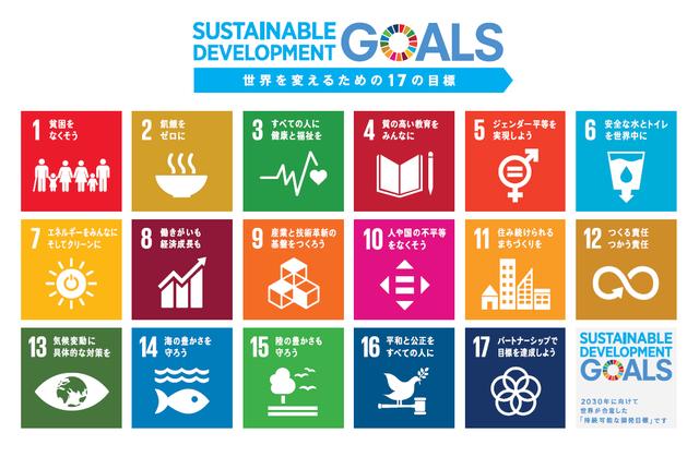 画像: SDGs(Sustainable Development Goals) 出典:国際連合広報センター www.unic.or.jp
