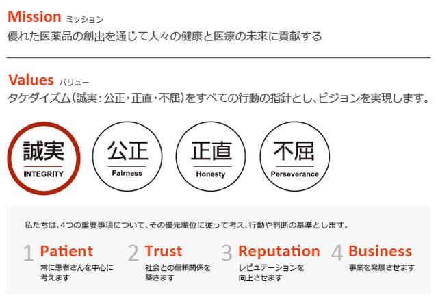 画像: 武田薬品工業のミッションとバリュー (Takeda Sustainable Value Report 2017, p2より)