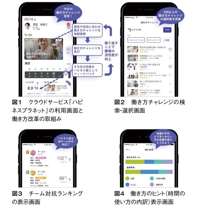画像: Happiness Planetの画面例