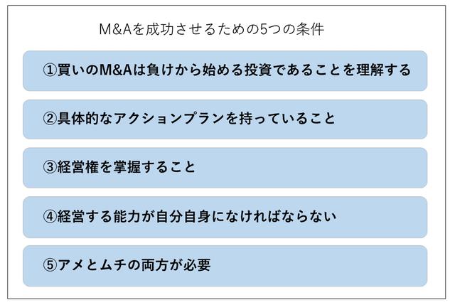 画像: 負けから始まるM&Aを成功に導くために