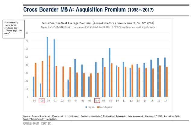 画像: 図2 クロスボーダーM&A(日本企業による場合、海外企業による場合)
