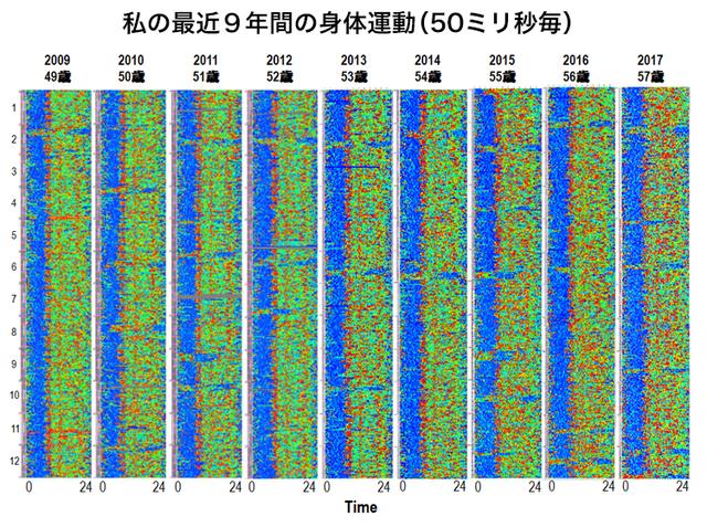画像: 幸せな人は小刻みに動いていることを発見