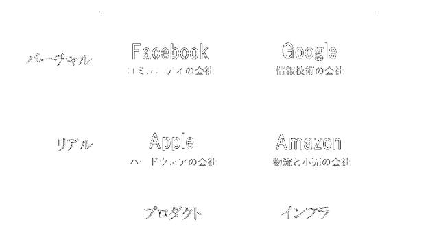 画像1: メガプラットフォーマーの実像を見極める-その2
GAFAもいろいろ。