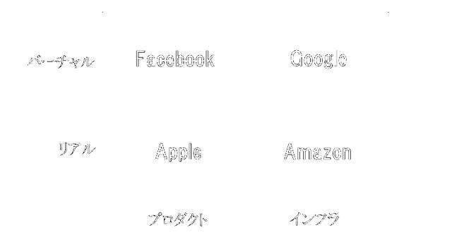 画像1: メガプラットフォーマーの実像を見極める-その1
GAFAはただの上場企業。