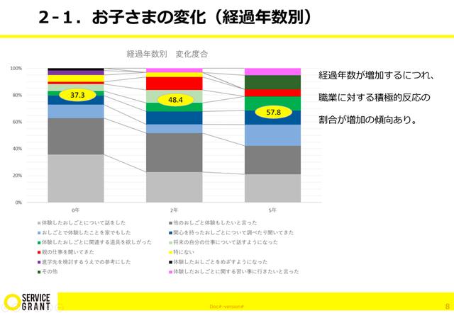 画像: 平野たちが作成した調査結果の一部。これに加え、プロボノ終了後も髙田氏が自身でアンケートの集計ができるよう、表計算ソフトのフォーマットも提供した。