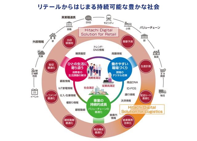 画像: 異業種とのエコシステムで販促施策を進化