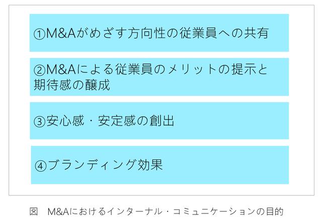 画像: インターナル・コミュニケーションの重要性