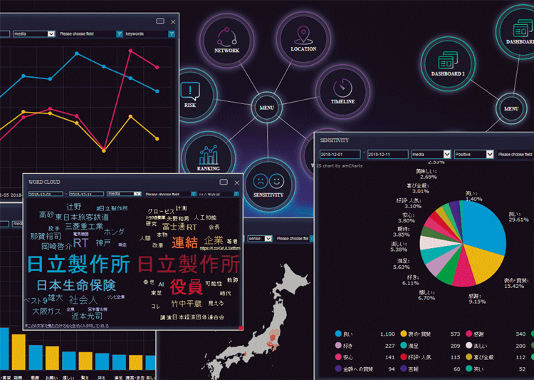 画像: 感性分析サービスの画面イメージ