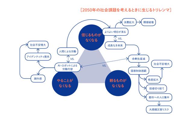 画像: 『Crisis 5.0』