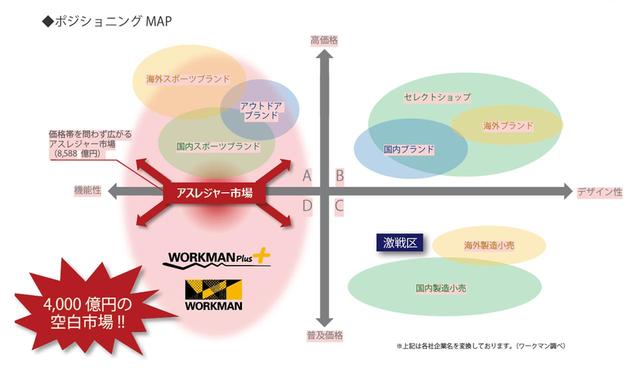 画像: 走りながら見つけた空白市場