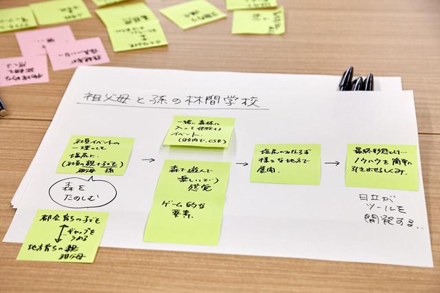 画像2: 「漆器バンク」、「祖父母と孫の林間学校」。最後の30分で生まれたアイデアたち