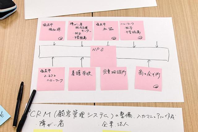 画像3: 「漆器バンク」、「祖父母と孫の林間学校」。最後の30分で生まれたアイデアたち