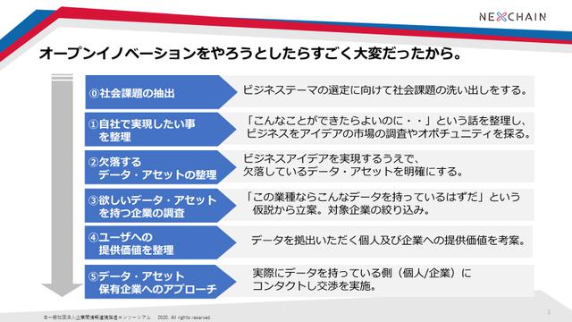 画像: 自社だけでやろうとしたら大変だった、オープンイノベーション
