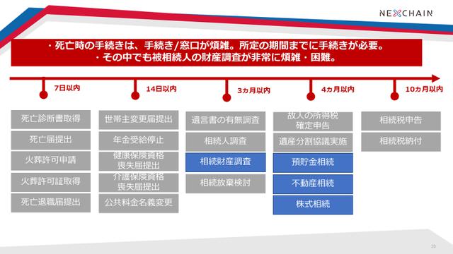 画像1: 煩雑かつ、スピードが求められる相続手続き