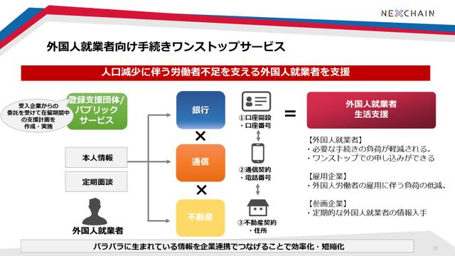 画像2: 外国人就業者を悩ませる、賃貸・口座・通信の契約手続き