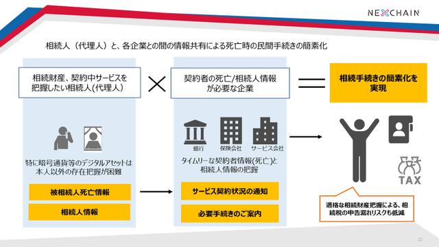画像2: 煩雑かつ、スピードが求められる相続手続き