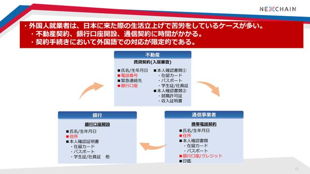画像1: 外国人就業者を悩ませる、賃貸・口座・通信の契約手続き