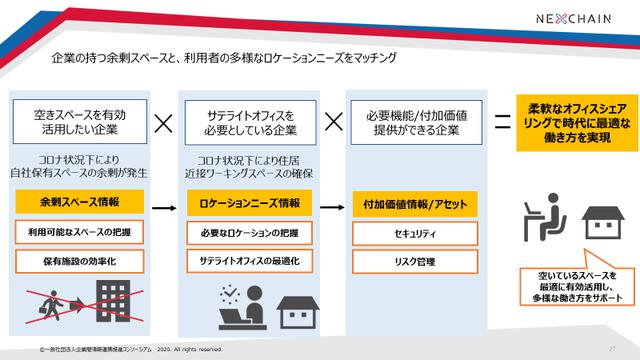 画像2: New Normal時代の「場所のギャップ」「余剰スペース」問題