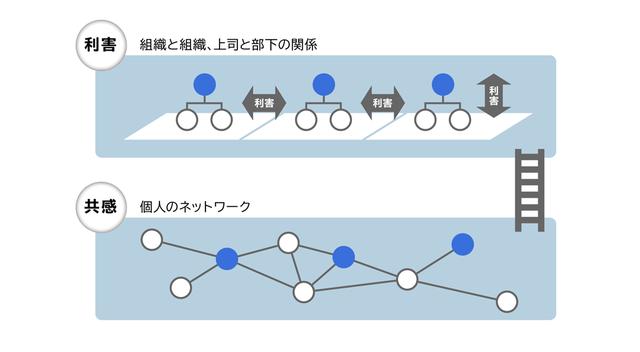 画像: アダム・スミス著『国富論』『道徳感情論』を参考に作成。