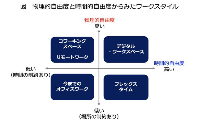 画像: 必要なのはテレワークのための環境づくり