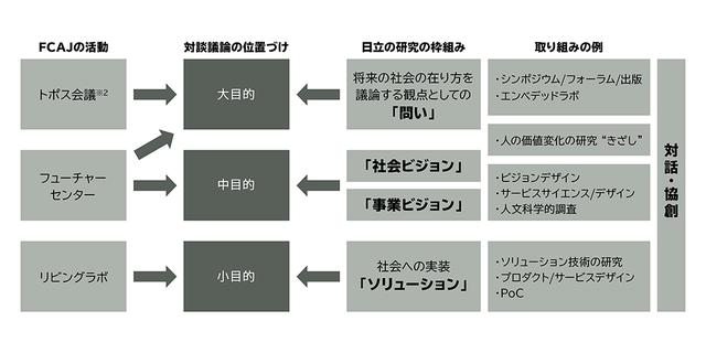 画像: ※2 トポス会議:2012年、経営学者の野中郁次郎氏と紺野登氏により発足した国際会議。国内外の賢者が日本に集まり、対話を通じて将来にわたり重要となるテーマをともに発見し、パースペクティブを得る会議。「トポス」はギリシャ語で「場」を意味し、トピックの語源でもある。