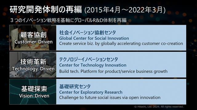 企業論 DIAMONDハーバード・ビジネス・レビュー 2024年7月