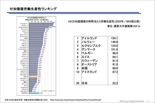 デジタルと協創で導く 企業変革と新たな価値創造 【第1回】日本企業の