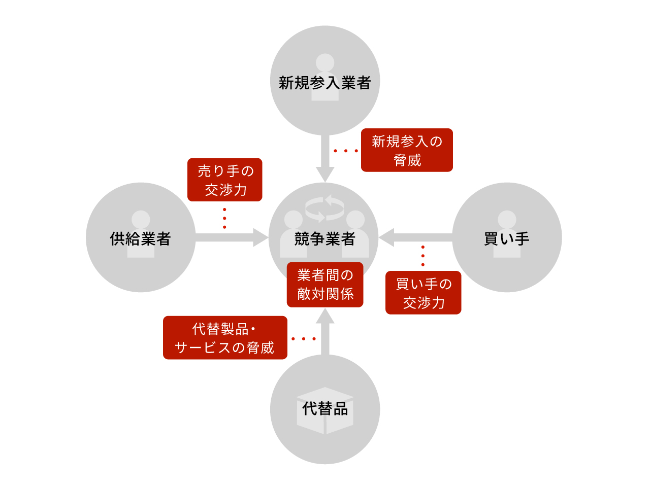 画像2: 経営者必読の名著―その1
『競争の戦略』マイケル・E・ポーター
