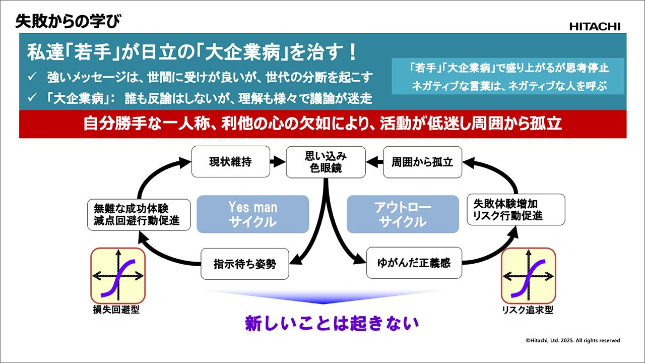 画像1: 失敗からの学び