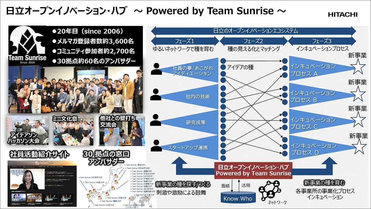 画像3: 失敗からの学び