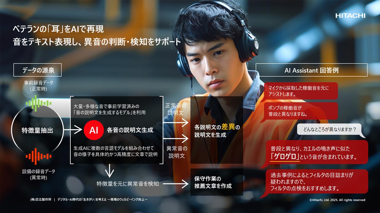 画像1: 現場の暗黙知をAIが継承
