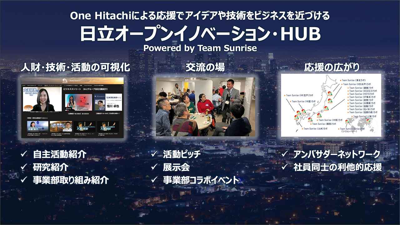 画像2: インフォーマル活動からフォーマル活動への「両利きの架け橋」