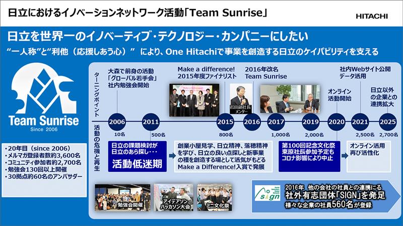 画像: Team Sunriseの活動報告