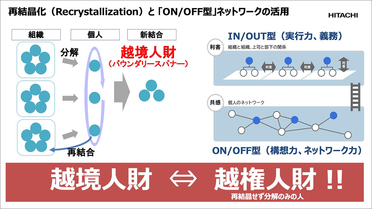 画像2: 失敗からの学び