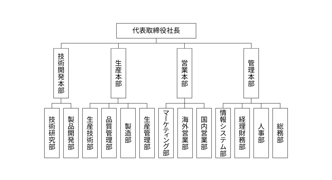 画像2: 人が幸せに働くための「三角形の法則」