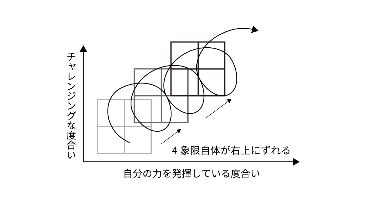 画像2: データが明らかにした幸せの正体