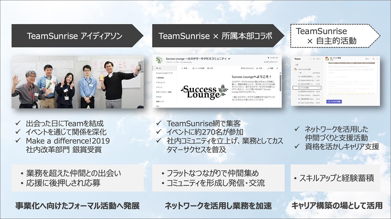 画像: アンバサダーの活動報告1