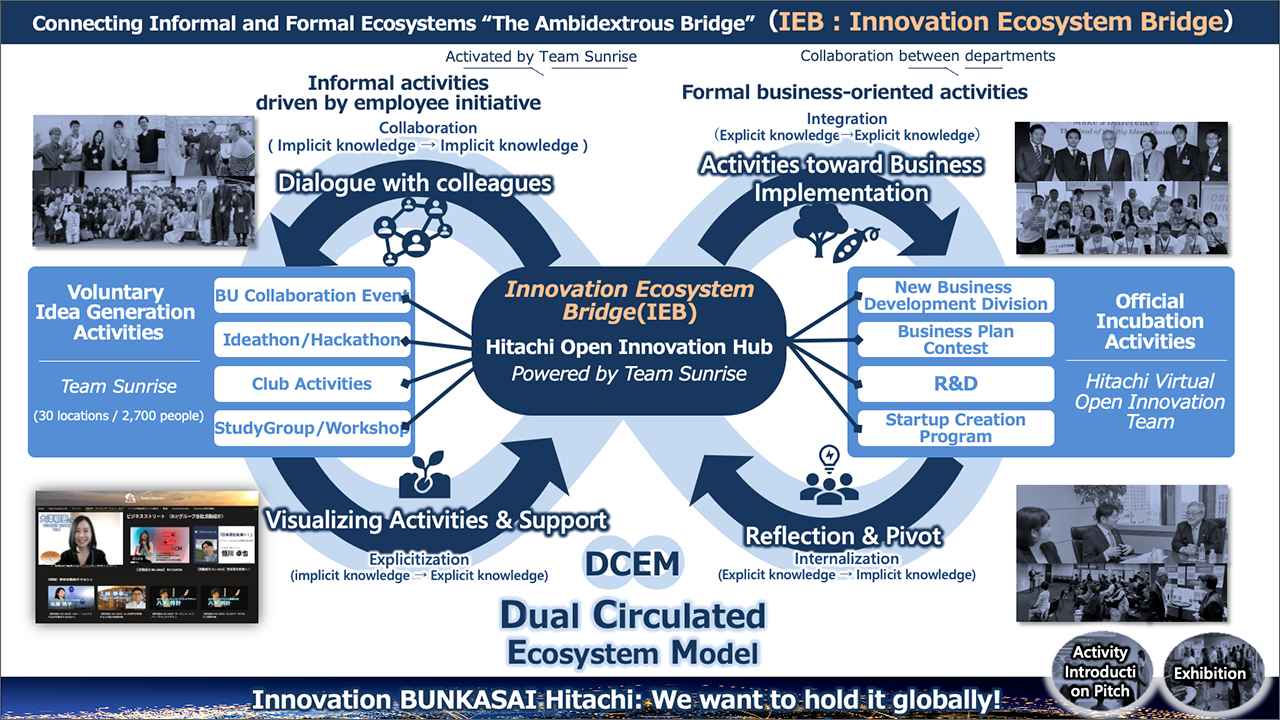 画像1: Hitachi Open Innovation Hub