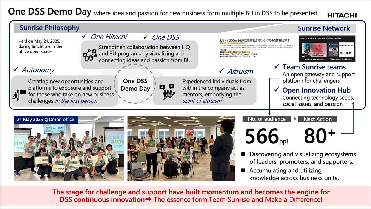 画像2: Ambassador Activity Report 3