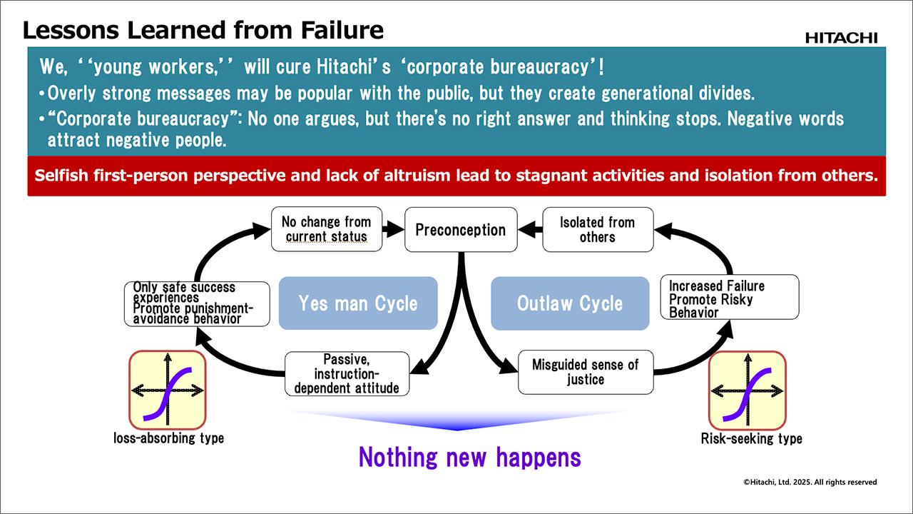 画像1: Learning from Failures