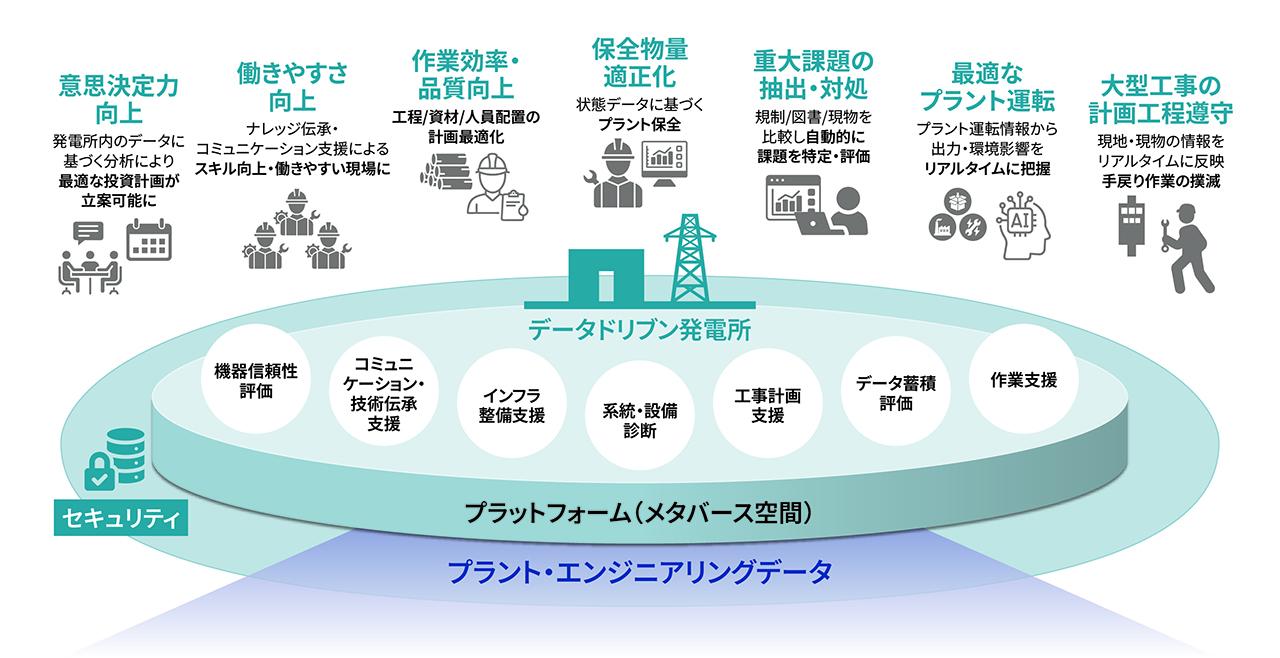 画像: 原子力メタバースプラットフォーム――データドリブン原子力発電所をめざす