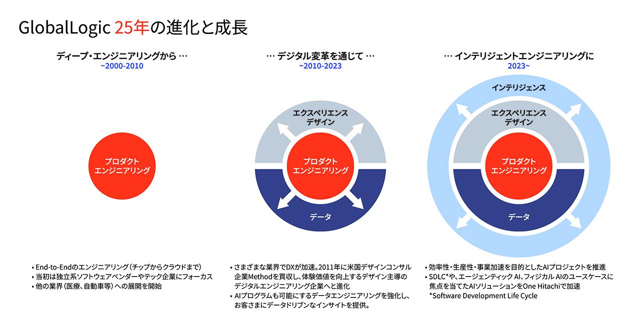画像1: 協創型エンジニアリングの原点