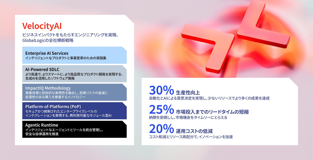 画像: アイデアをビジネス価値へとつなげるGlobalLogicのVelocity AI