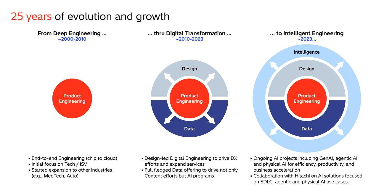 画像1: The Origins of Co-Creative Engineering