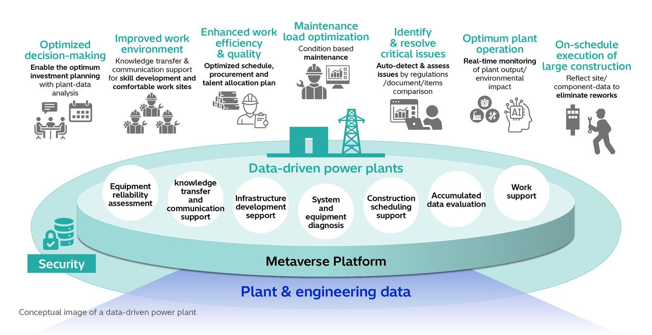 画像: Metaverse Platform for Nuclear Power Plant— Foundation for Data-Driven Nuclear Power Plants