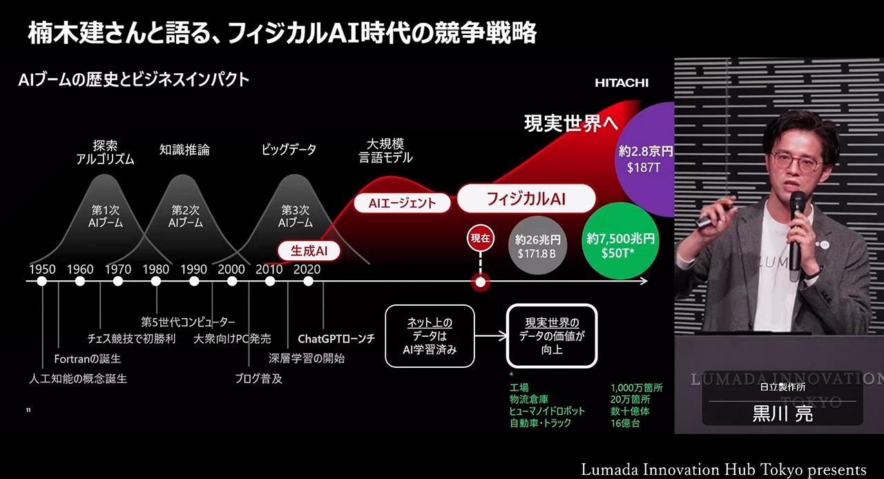 画像: ドメインナレッジと現場データを活かし、サービス領域からAIを実装