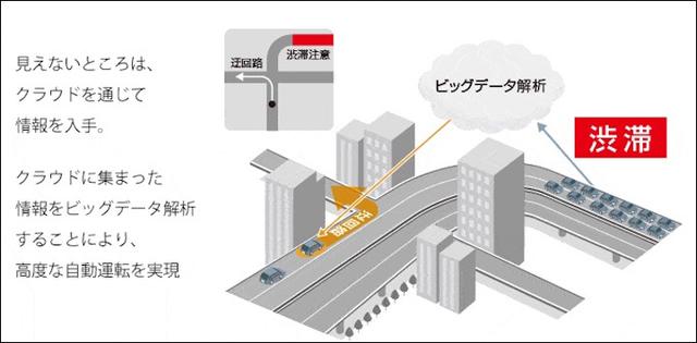 画像4: IoT 自動車事例
IoTが描くクルマの未来像とは