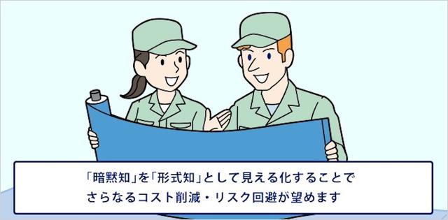 画像4: IoT 保守・メンテナンス事例
センサーデータで見える化